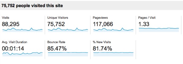 September Pageviews