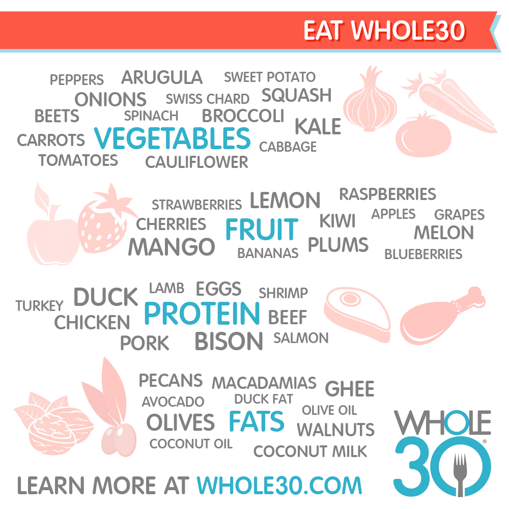 This Gal Cooks - I'm Doing the #JanuaryWhole30 #whole30 #healthy #paleo #healthylife #healthyeating #healthyeats #realfood #cleanfood #cleaneating